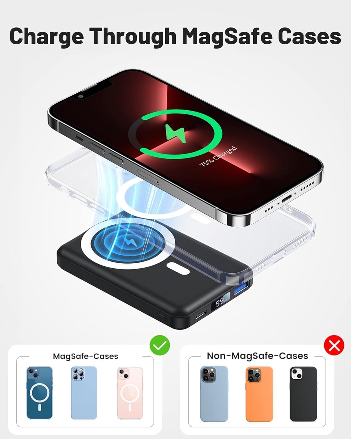 Batterie Externe Sans Fil Magnétique, Yiisonger 10000Mah Sans Fil Power Bank Mag